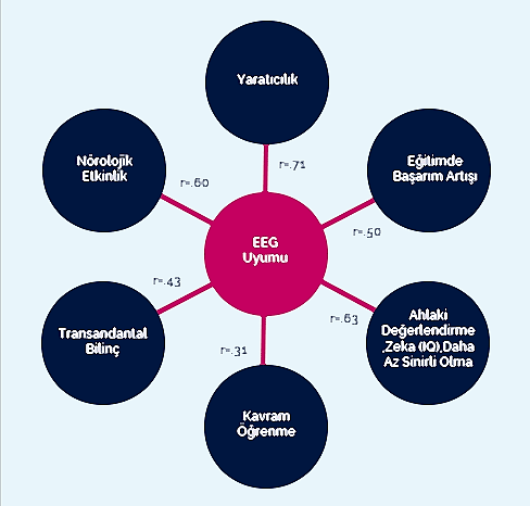 IntegrationofbrainADHD